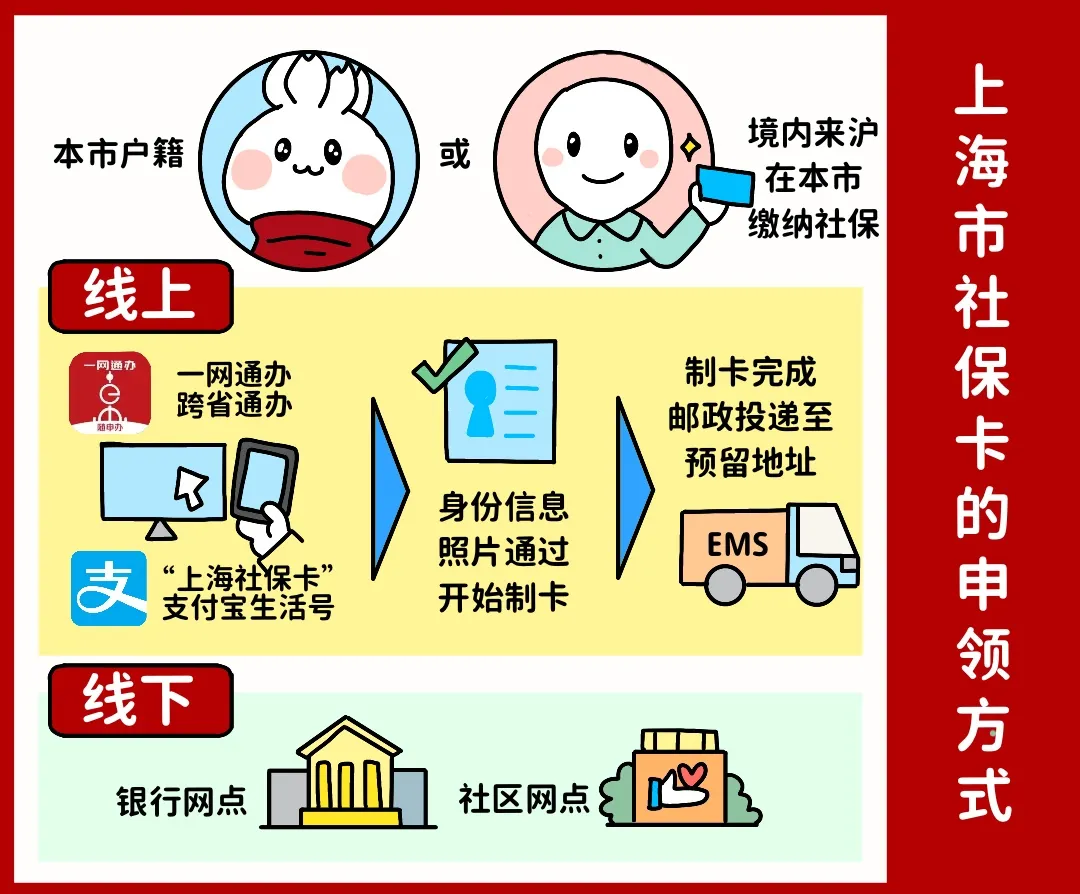 镇江上海医保提取平台(上海医保怎么提取现金)