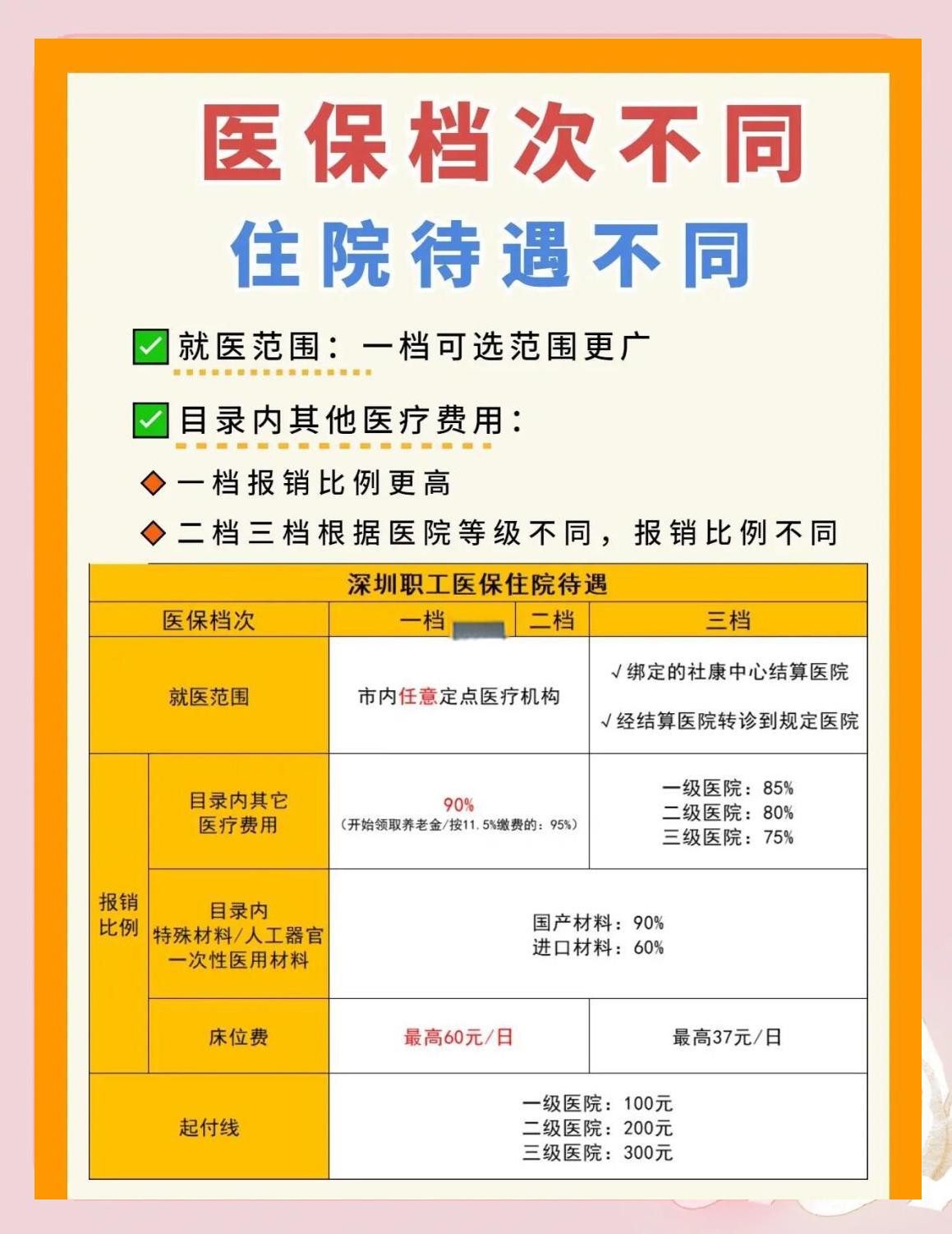 镇江深圳急用钱医保提取中介(深圳医保卡提现中介)