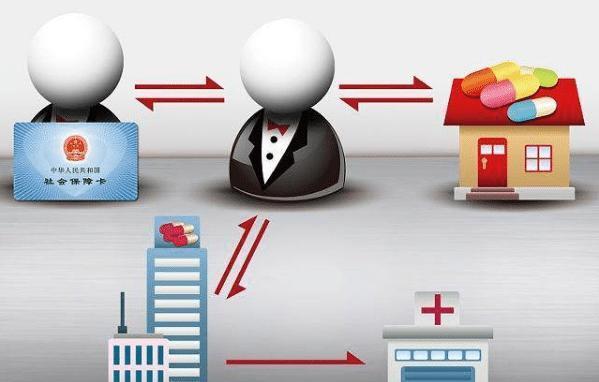 镇江医保余额套现渠道(医保钱如何套现)