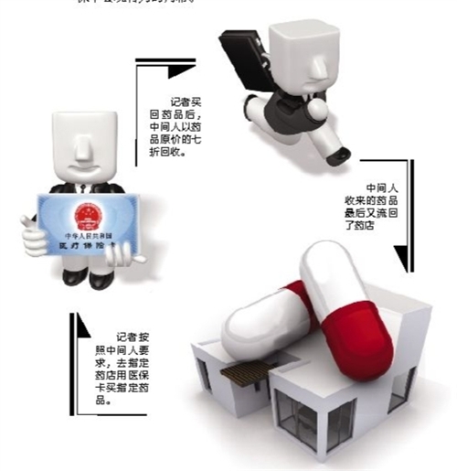 镇江套医保卡回收商家(有回收医保卡的吗)