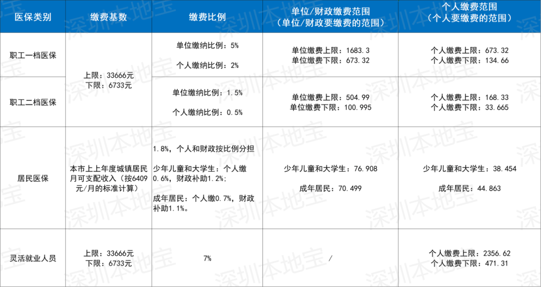 镇江深圳医保套现(深圳医保套现一般手续费多少套取)