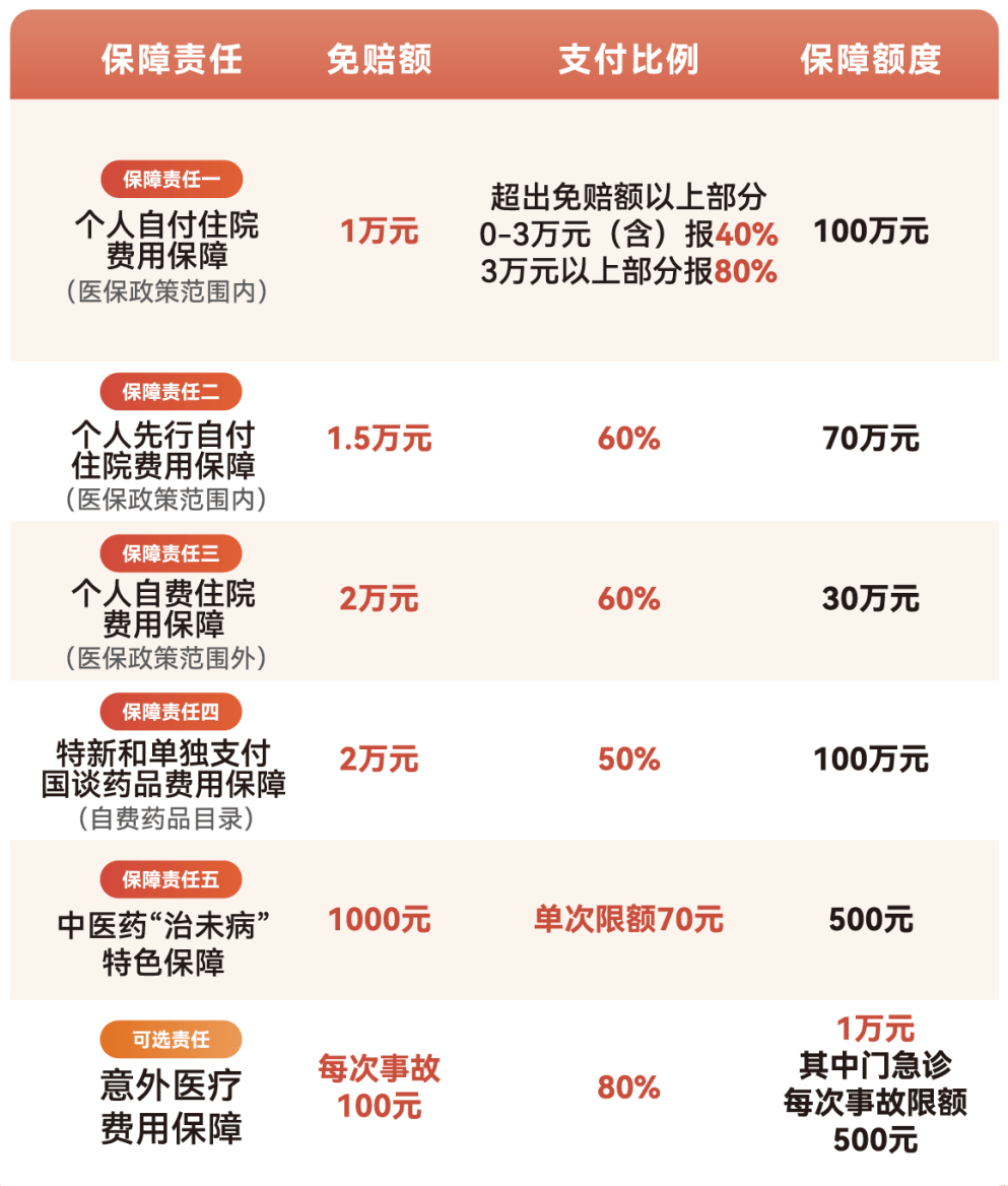 镇江医保小额提取代办600以内(急用钱24小时医保提取)