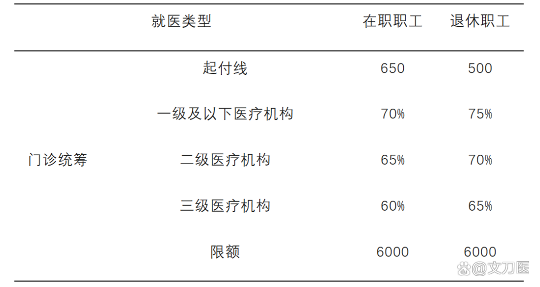 镇江城乡医保报销比例(浙江城乡医保报销比例)