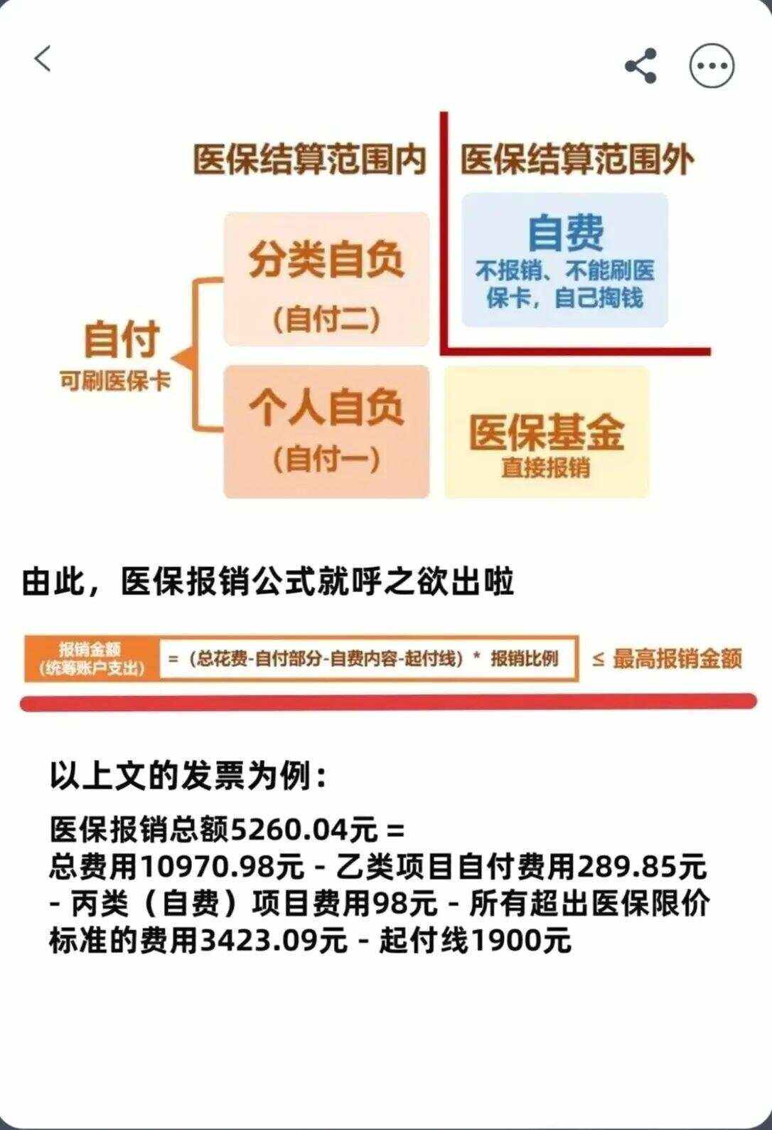 镇江异地就医医保报销是怎么报销的(异地就医医保报销是怎么报销的2023年)