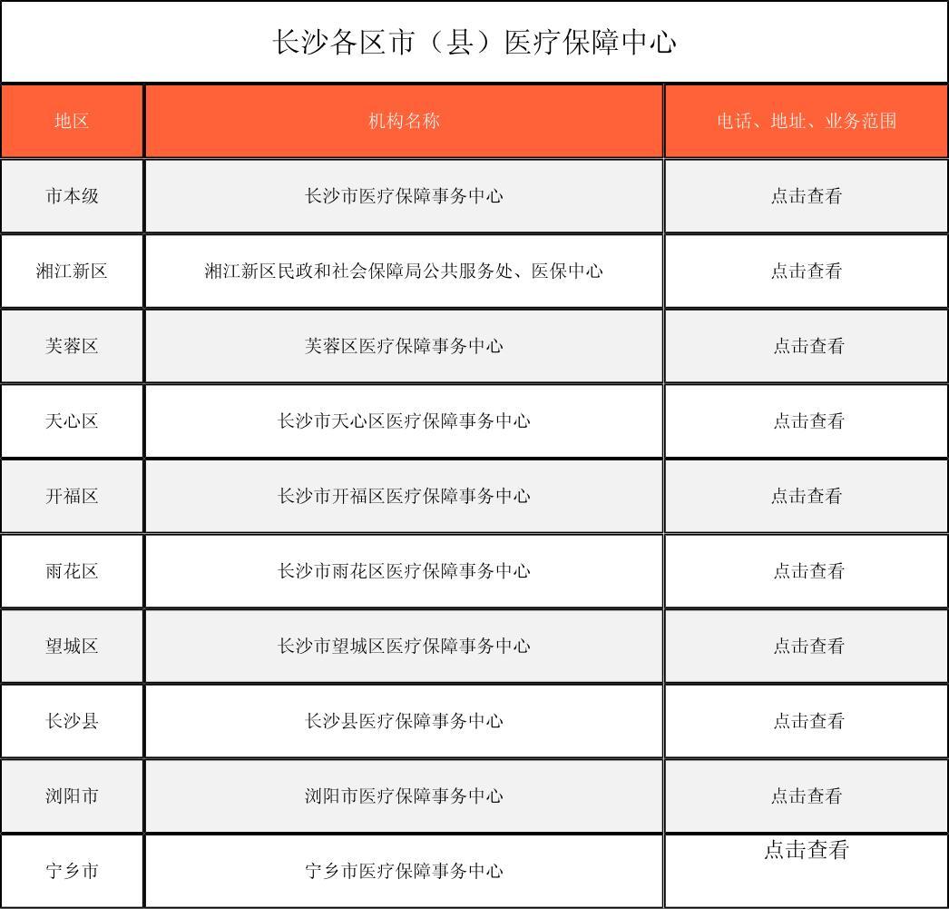 镇江徐州医保中心电话(市医保中心咨询电话)