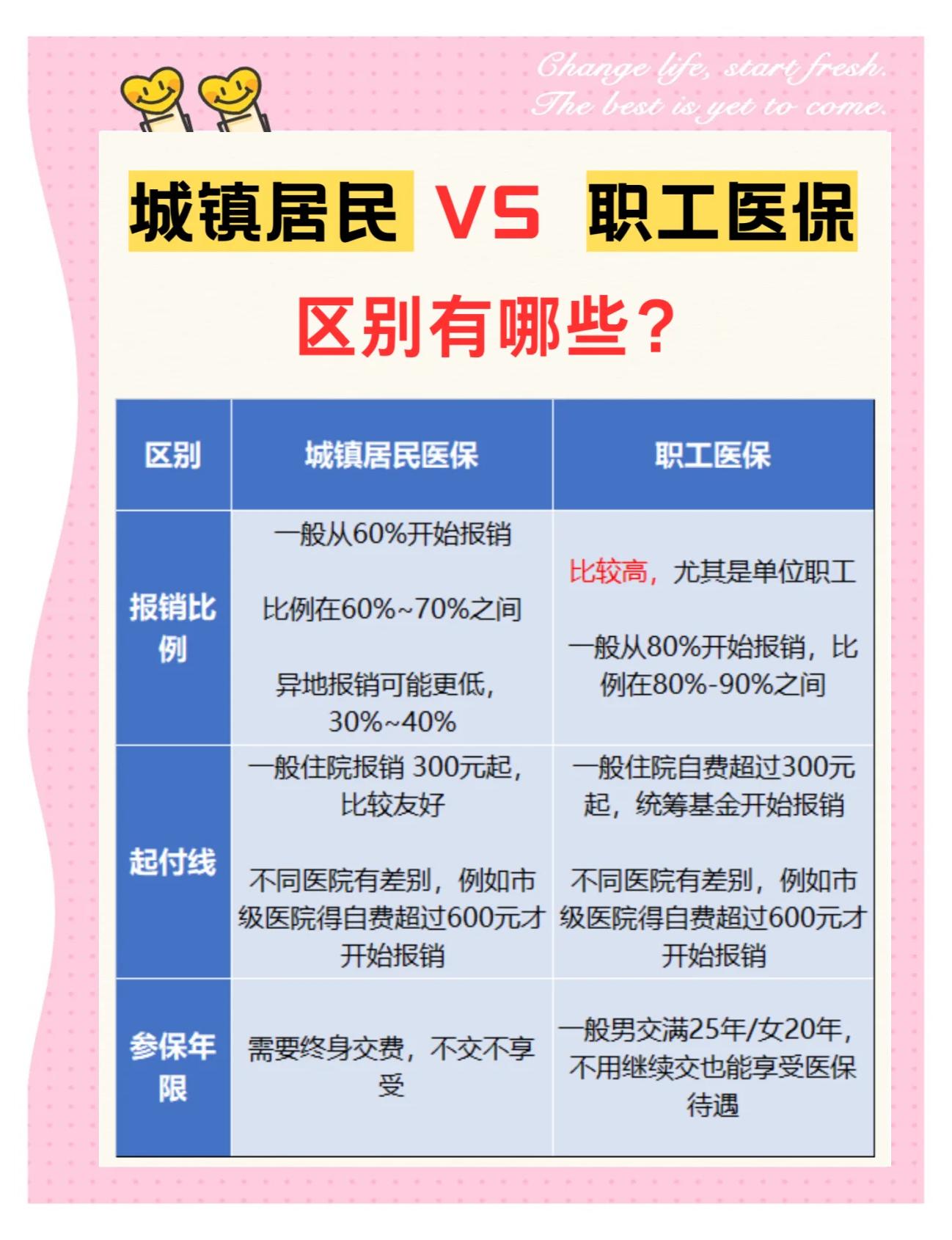 镇江大学医保和家里的医保(大学医保和家里的医保哪个便宜)