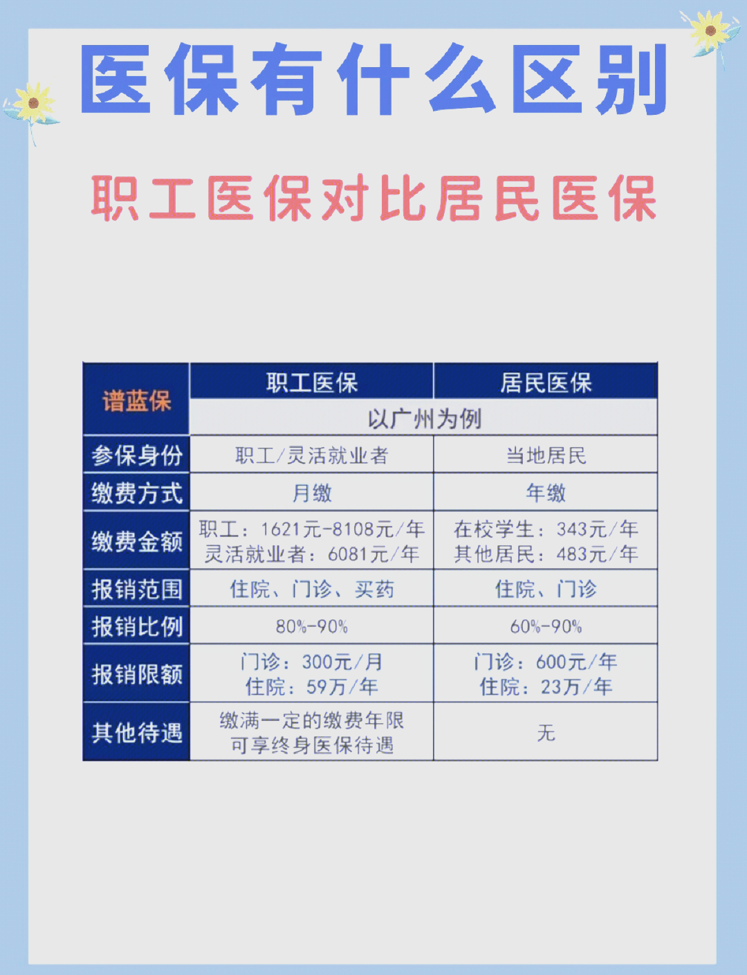 镇江长春市医保电话(医保打12333还是12393)