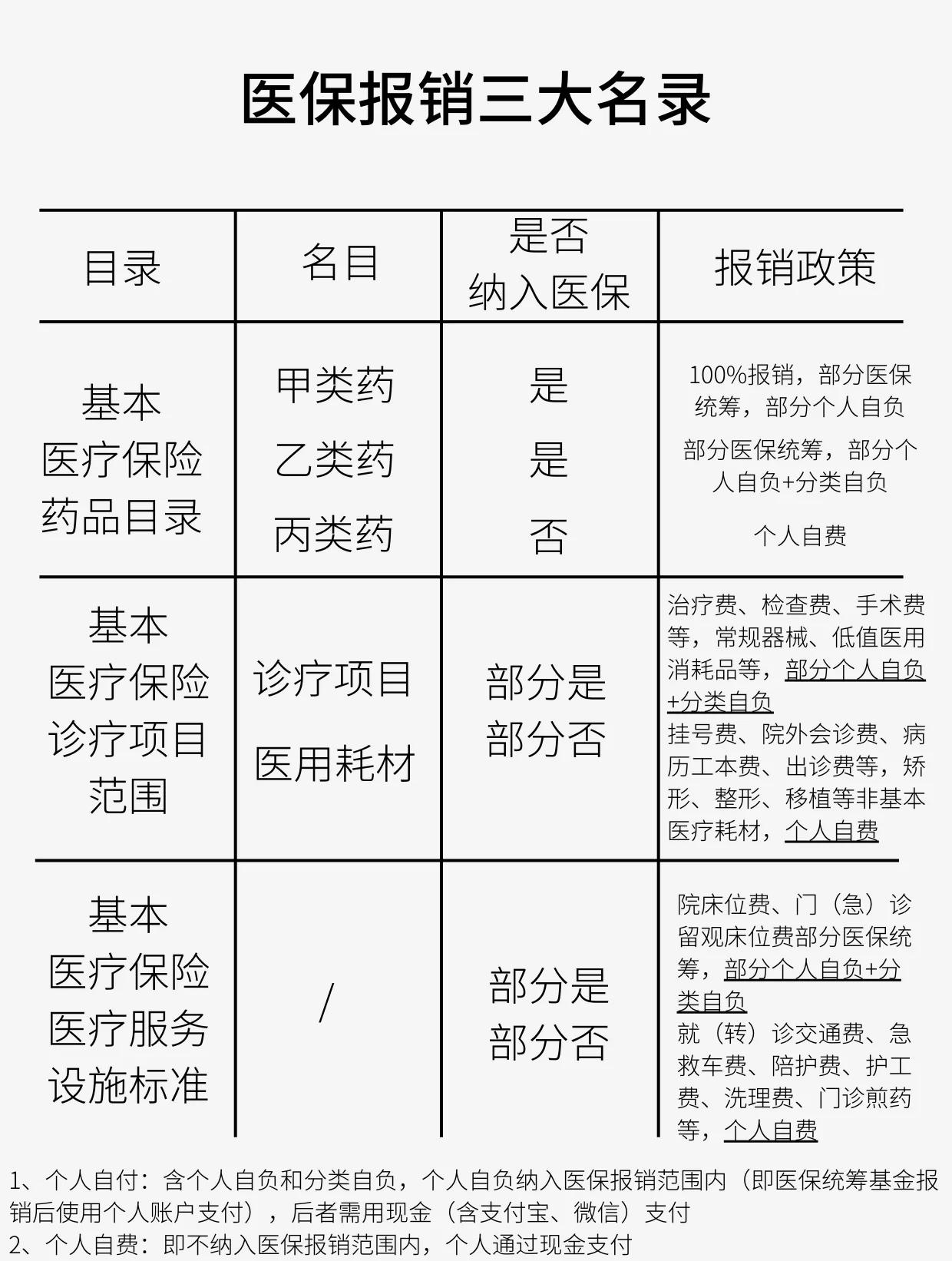 镇江医保报销是怎么报销的(医保报销是怎么报销的比例)