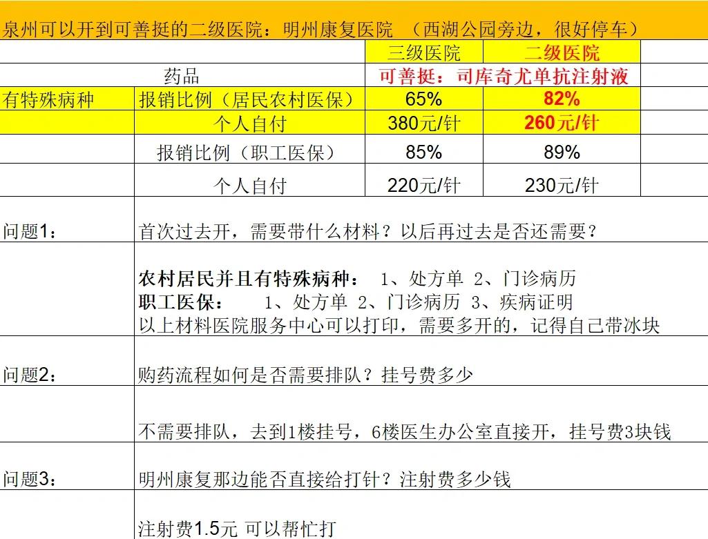 镇江化疗费用医保能报销吗(有医保化疗一次自费多少钱)