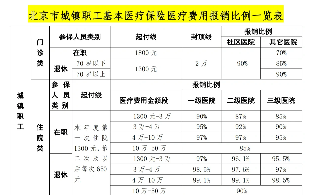 镇江医保外地能报销吗(医保外地能报销吗多少钱)