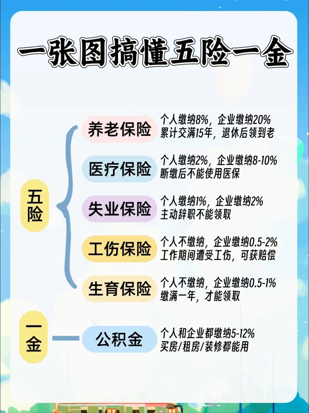 镇江居民医保和职工医保的区别(居民医保和灵活就业医保的区别)