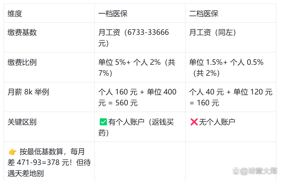 镇江深圳医保报销(深圳医保报销需要什么材料)