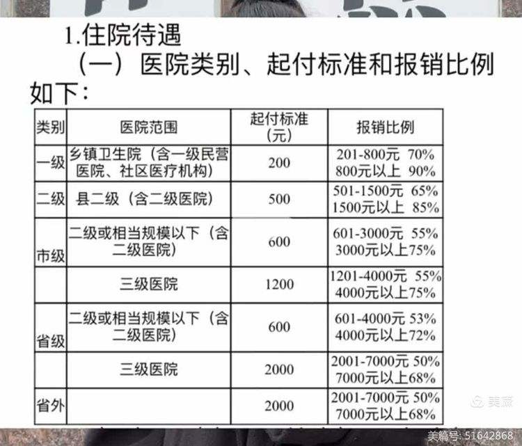镇江职工医保住院报销比例(职工医保住院报销比例是多少2025年)